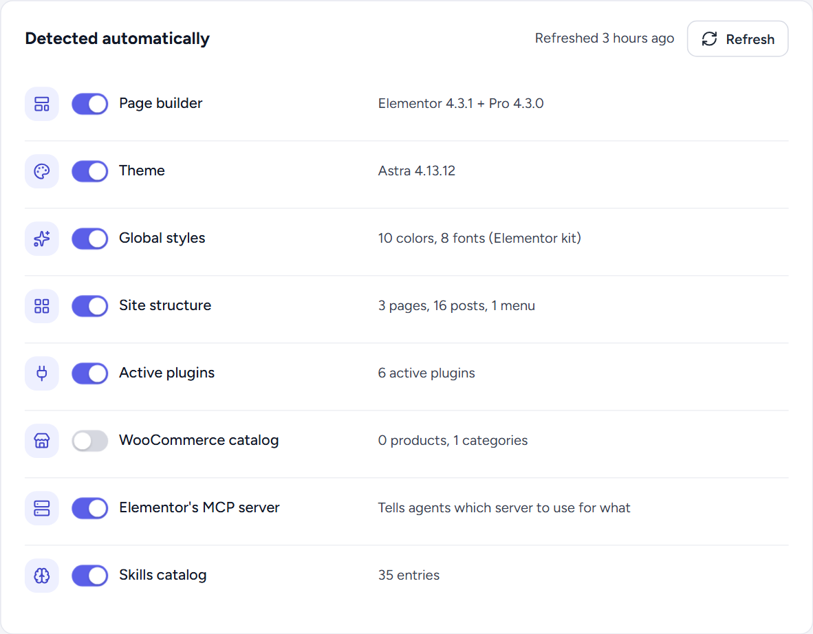 The Detected automatically card, refreshed 3 hours ago, with a Refresh button and a switch for each section: Page builder (Elementor 4.3.1 + Pro 4.3.0), Theme (Astra 4.13.12), Global styles (10 colors, 8 fonts), Site structure (3 pages, 16 posts, 1 menu), Active plugins (6 active plugins), WooCommerce catalog switched off (0 products, 1 categories), Elementor's MCP server and Skills catalog (35 entries)