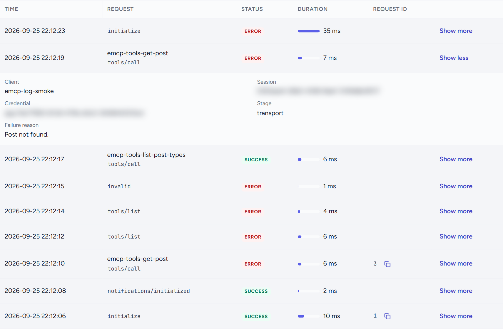The MCP requests table with one tools/call row for emcp-tools-get-post expanded: Client emcp-log-smoke, the Session and Credential values blurred for this screenshot, Stage transport and Failure reason "Post not found."